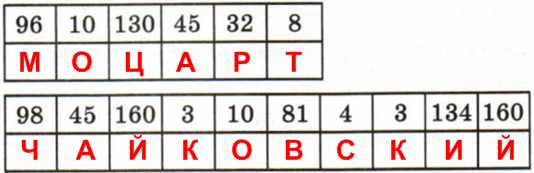 Решение рисунок 1