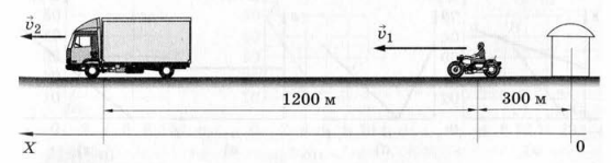 Задание рисунок 1