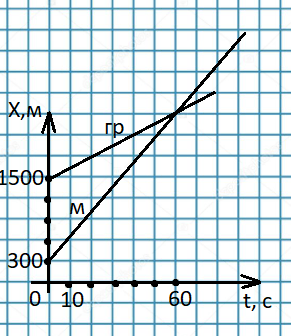 Решение рисунок 1