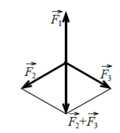 Решение рисунок 1