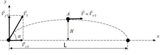 Решение рисунок 1