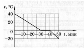 Задание рисунок 1
