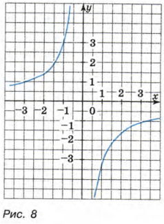 Задание рисунок 1