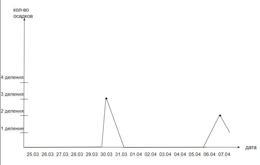 Решение рисунок 2
