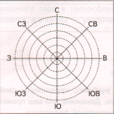 Задание рисунок 2