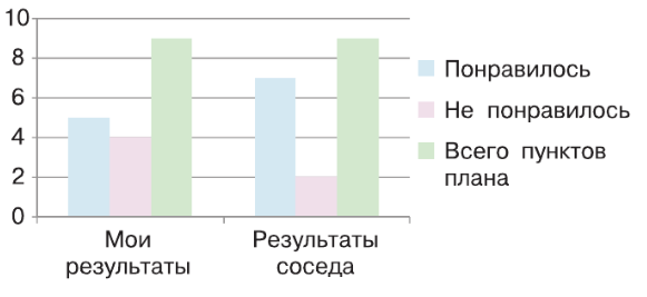 Решение рисунок 2