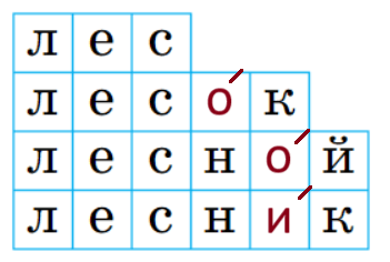 Решение рисунок 1